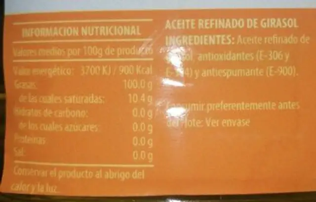 Guiradosol nutrition facts table