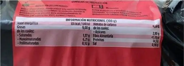 Carne Mechada nutrition facts table