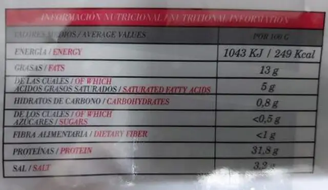 Jamón ibérico nutrition facts table