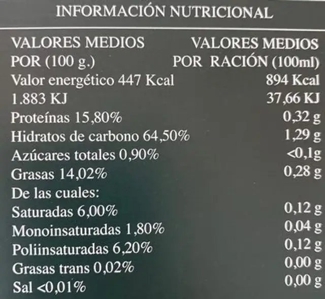 Café nutrition facts table