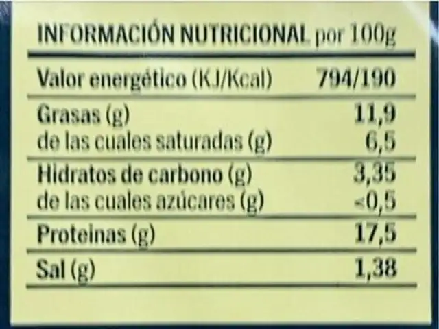 Burger Meat nutrition facts table