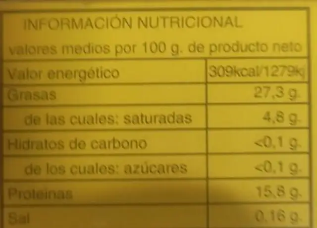 Sardinas en aceite de oliva nutrition facts table