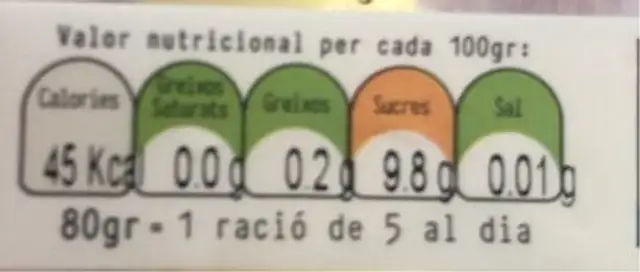 Pinya nutrition facts table