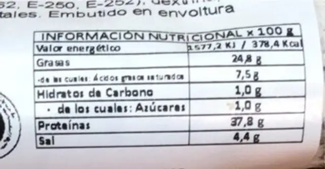 Fuet de pavo nutrition facts table