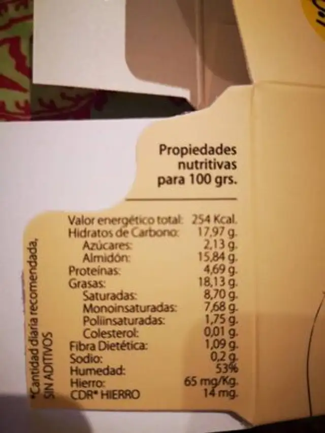 Unknown nutrition facts table