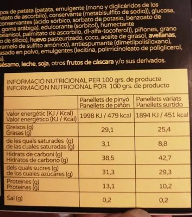 Pinyons nutrition facts table