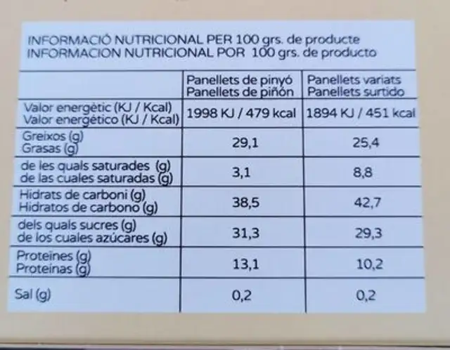 Panellets nutrition facts table