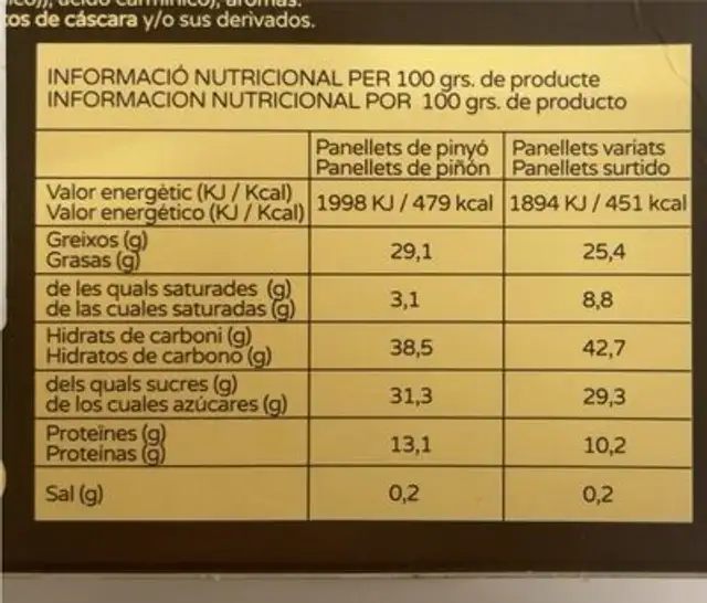 Panallets d’ametlla nutrition facts table