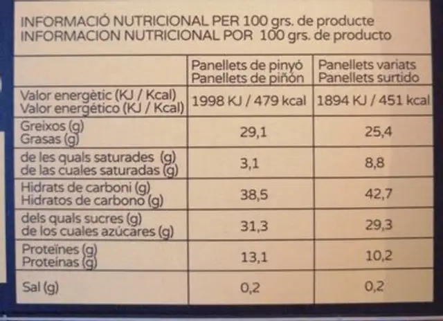 Panallets de pinyó nutrition facts table