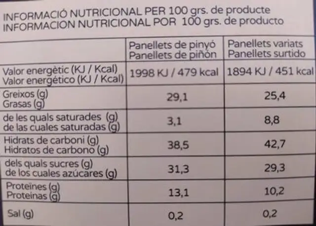 Panellets de pinyó nutrition facts table