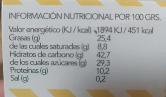 Surtido de panellets nutrition facts table