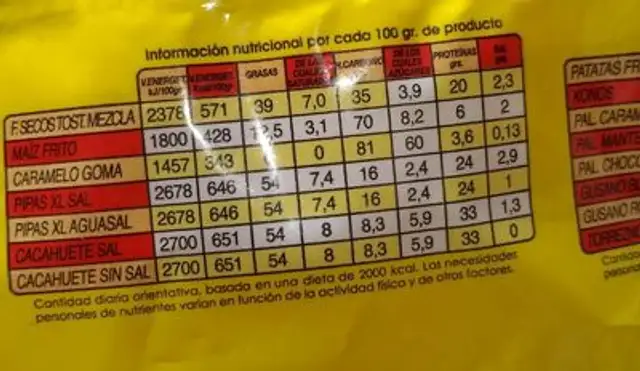 Torrezno nutrition facts table
