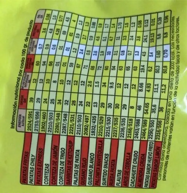 Patata frita sabor limón nutrition facts table