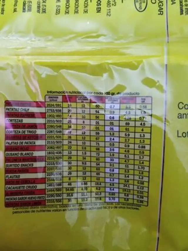 Unknown nutrition facts table