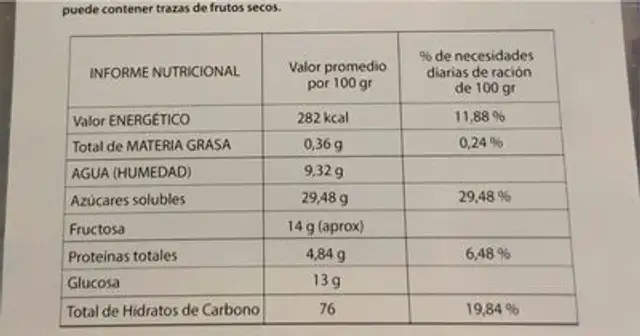 Libricos San José nutrition facts table