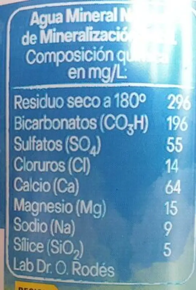 Agua Mineral nutrition facts table