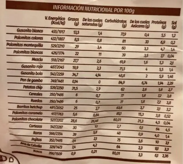 Pan de gamba nutrition facts table