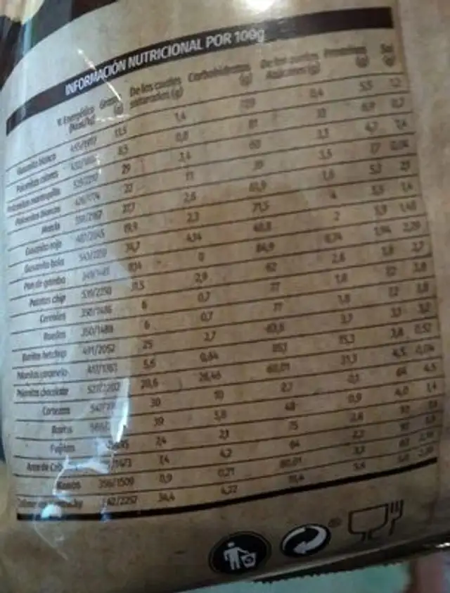 Snacks nutrition facts table