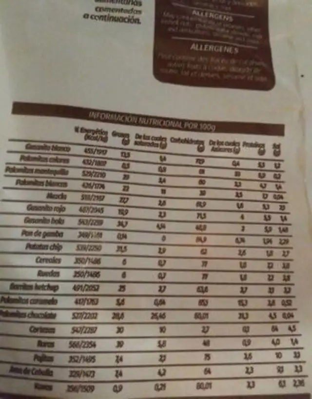 Snacks nutrition facts table