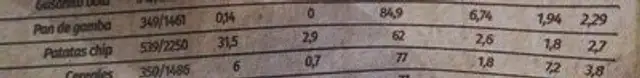 Patatas chip nutrition facts table