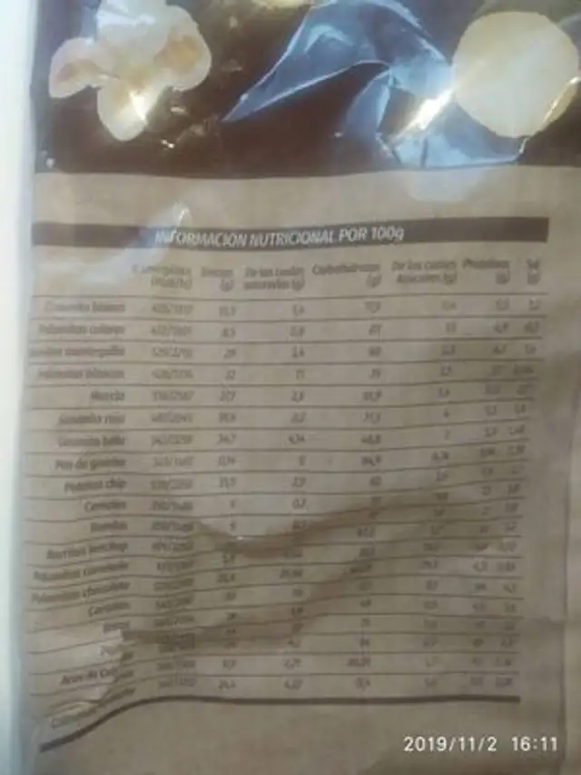 Unknown nutrition facts table
