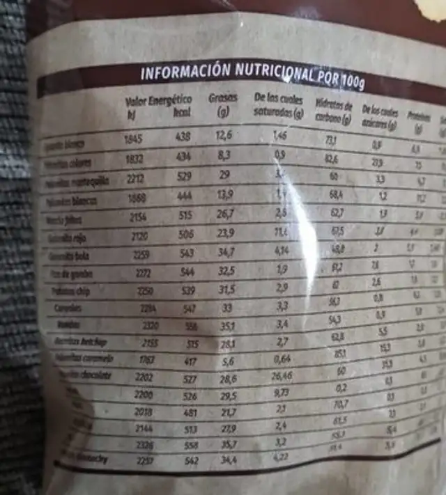 Snacks nutrition facts table