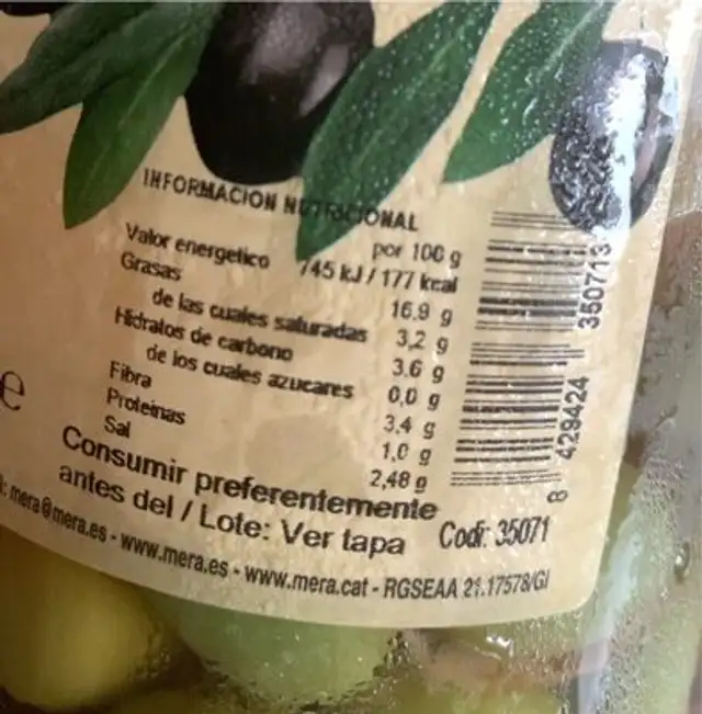 Olives nutrition facts table