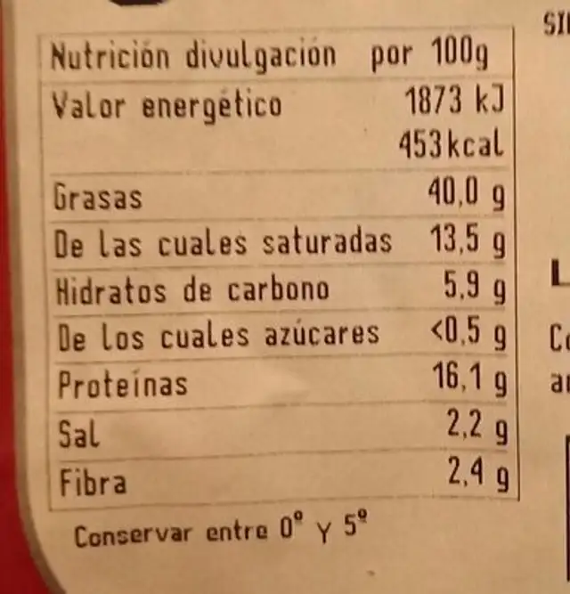 Chorizo nutrition facts table
