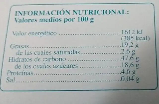 Pastas Castellanas nutrition facts table