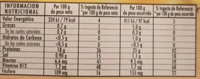 Pinty Plus nutrition facts table