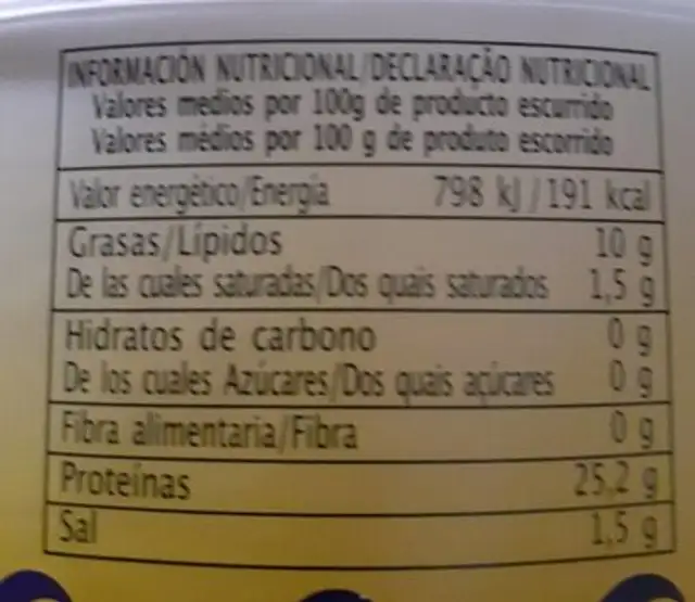 Atun nutrition facts table
