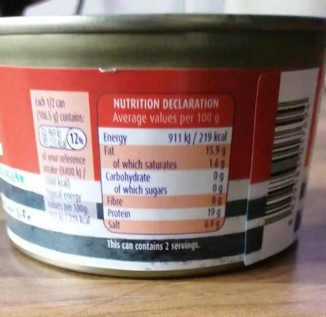 Wild Pacific Red Salmon nutrition facts table