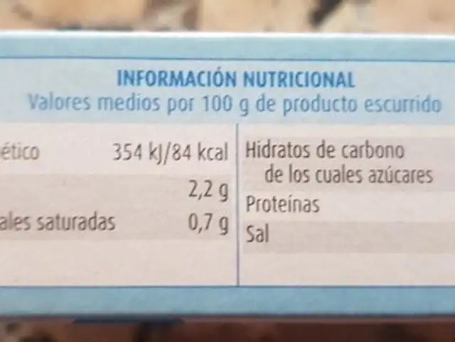 Unknown nutrition facts table