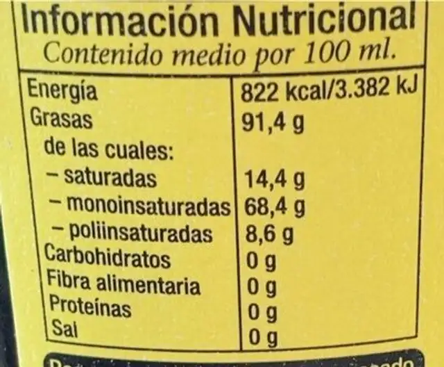 Huile d’olive au citron 250ML nutrition facts table