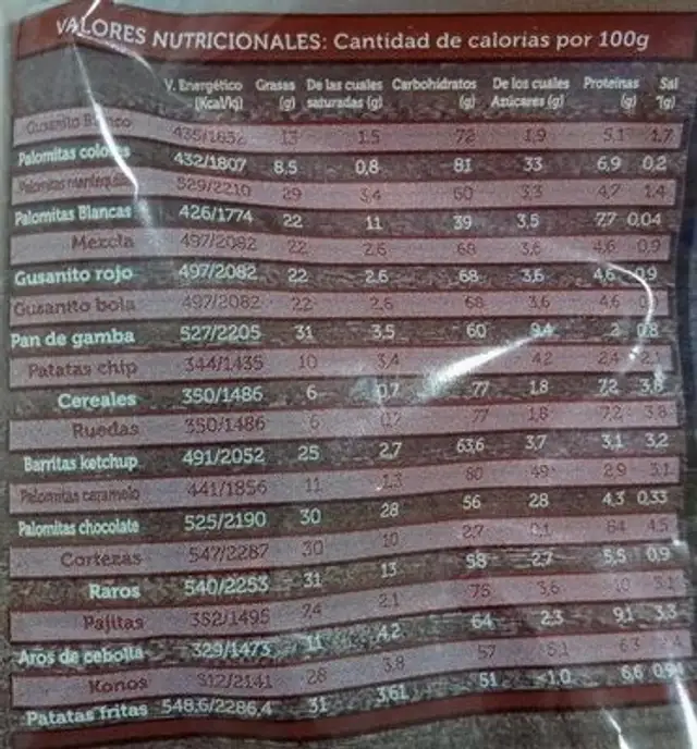 Patatas Fritas nutrition facts table