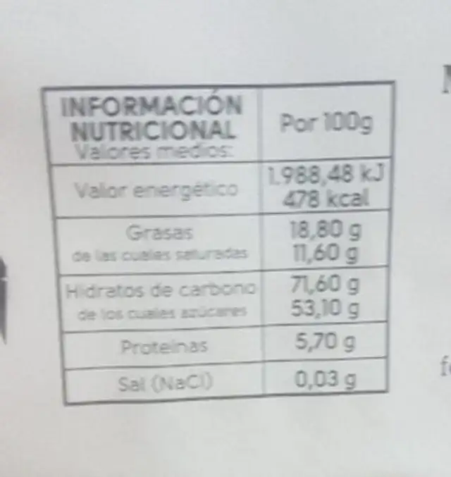 Unknown nutrition facts table