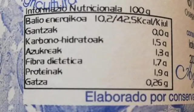 Esparragos nutrition facts table