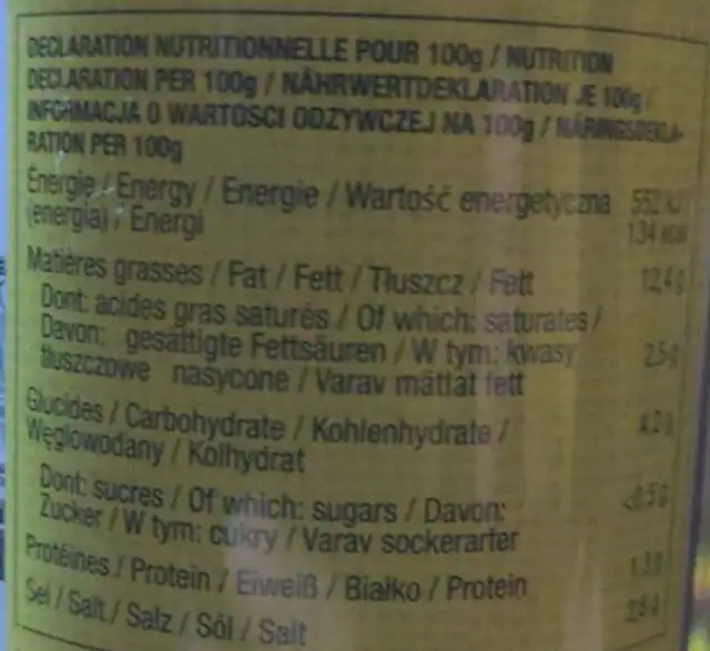 Olive Farcie Au Citron nutrition facts table