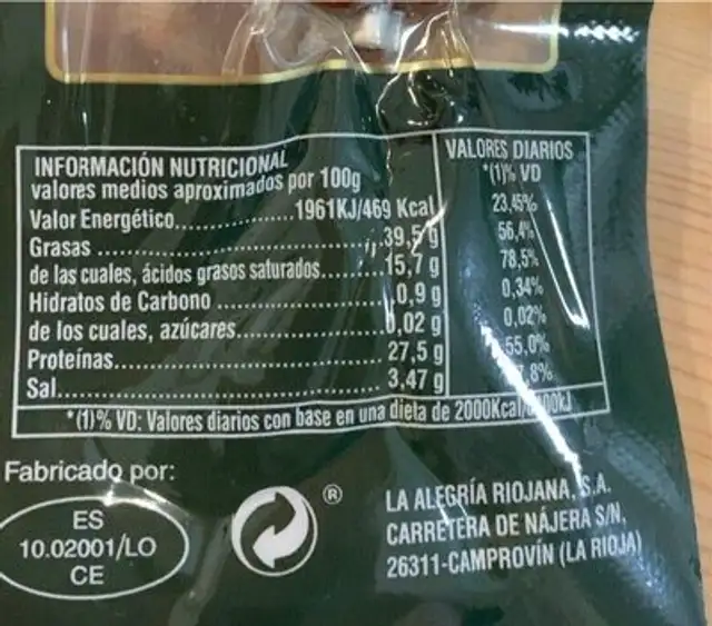 Chorizo velita iberico bellota nutrition facts table
