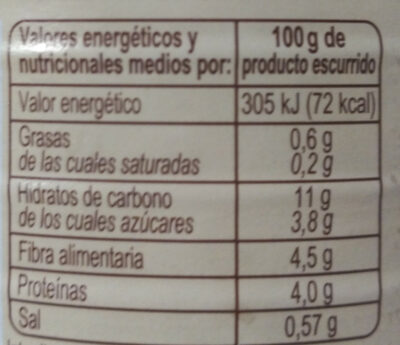 Petits pois très fins nutrition facts table