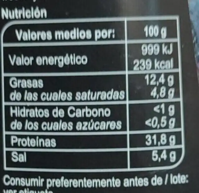 Jamón serrano nutrition facts table