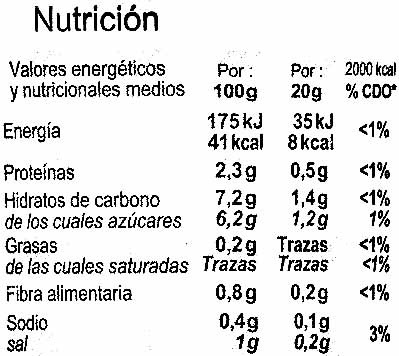 Salsa Pizza nutrition facts table