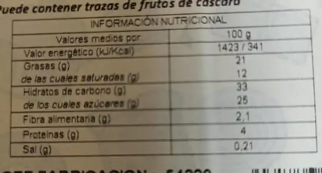Unknown nutrition facts table