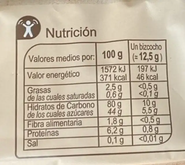 Bizcocho nutrition facts table