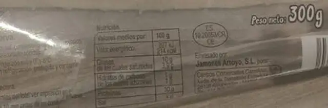 Jamón Serrano Reserva nutrition facts table