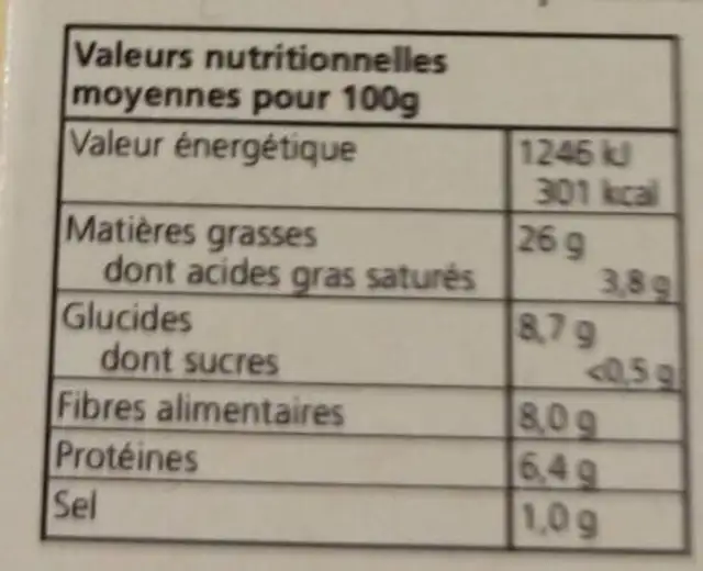 Houmous nutrition facts table