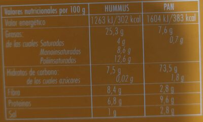 Hummus receta clásica nutrition facts table