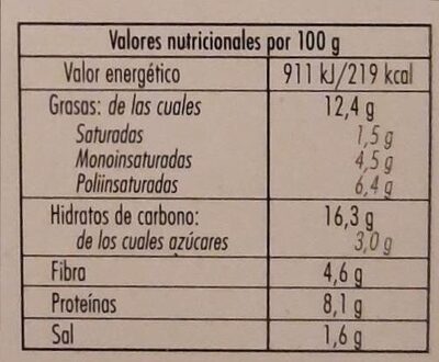 Falafel nutrition facts table