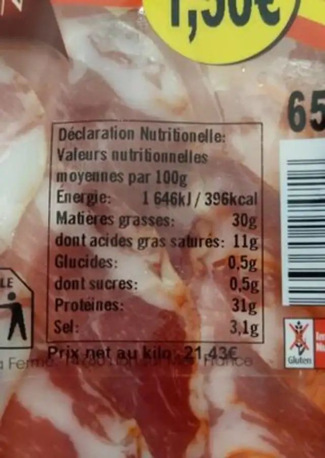 Coppa chiffonnade nutrition facts table