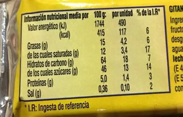 Gitanitos Sandwich nutrition facts table